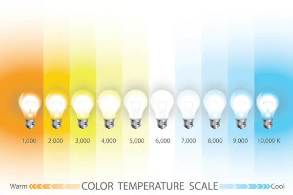 color temperature lights